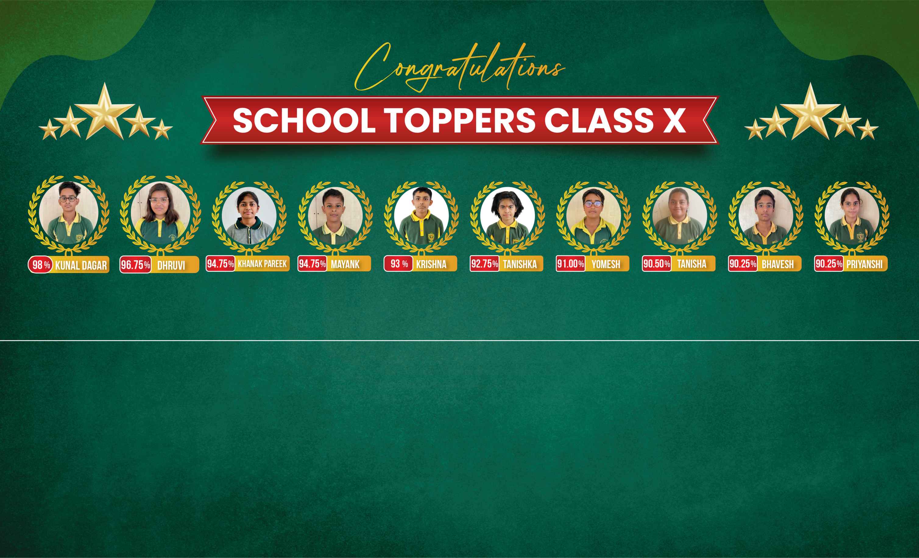 DPS Pataudi Class 10th Toppers 2024-25